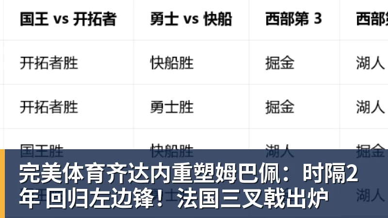 齐达内重塑姆巴佩：时隔2年 回归左边锋！法国三叉戟出炉